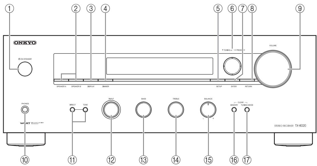 ONKYO TX-8020, TX 8020 - Panel frontal - 1