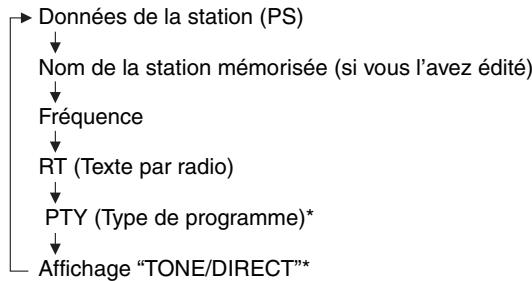 ONKYO TX-8020,  TX 8020 - Changer l'affichage - 1