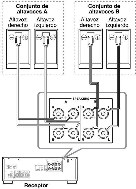 ONKYO TX-8020, TX 8020 - Conexión de los cables de los altavoces - 5