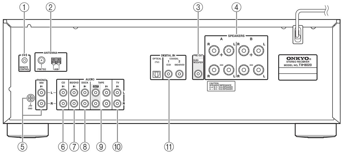 ONKYO TX-8020,  TX 8020 - Face arrière - 2