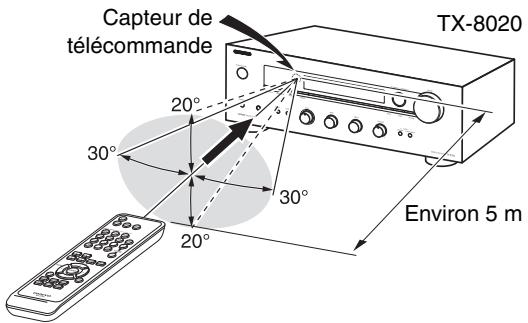 ONKYO TX-8020,  TX 8020 - Orienter la télécommande - 1