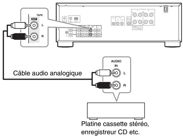 ONKYO TX-8020,  TX 8020 - Connexion d'un enregistreur - 1