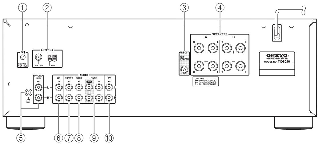 ONKYO TX-8020,  TX 8020 - Face arrière - 1