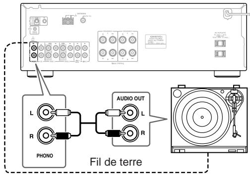 ONKYO TX-8255 - Branchement d'une platine disque - 1