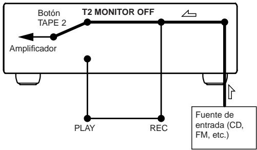 ONKYO TX-8255 - Monitorear el sonido grabado - 4