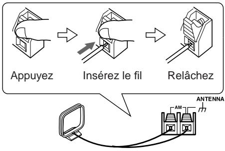 ONKYO TX-8255 - Branchement de l'antenne-cadre AM - 2