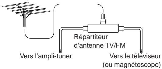 ONKYO TX-8255 - ■ Utilisation d'un répartiteur d'antenne TV/FM - 1