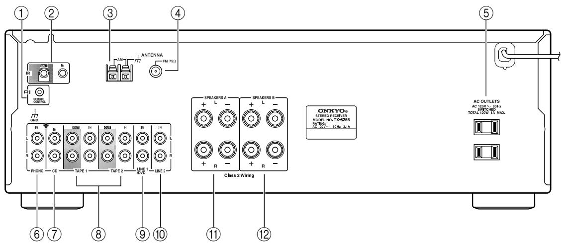 ONKYO TX-8255 - Panel posterior - 1