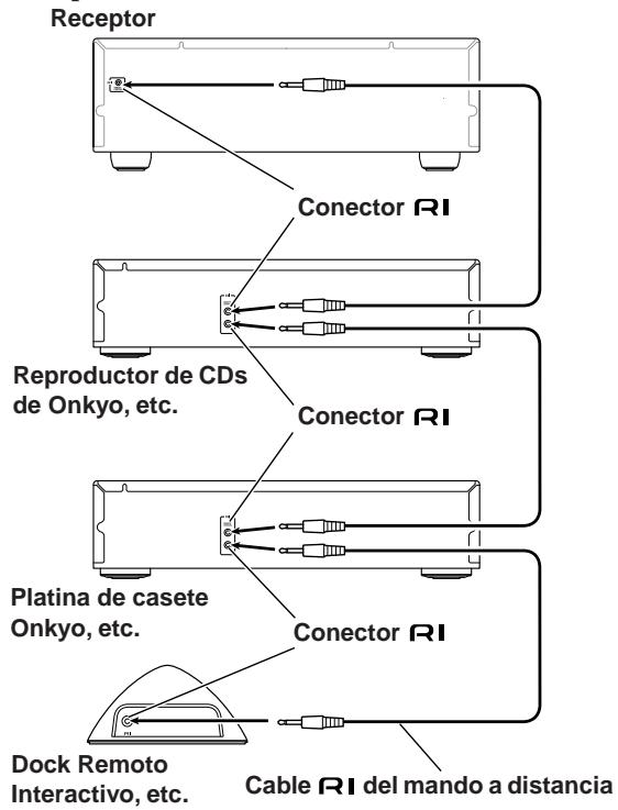 ONKYO TX-8255 - Funcionamento del mando a distancia - 1