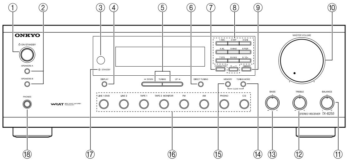 ONKYO TX-8255 - Panel frontal - 1