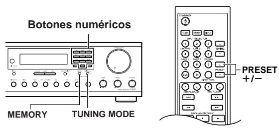 ONKYO TX-8255 - Programación de emisoras AM/FM - 1
