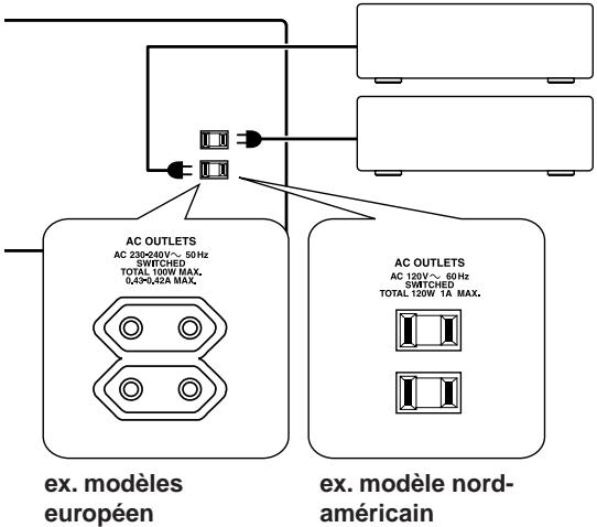 ONKYO TX-8255 - Alimenter d'autres éléments avec les prises en face arrêté - 1