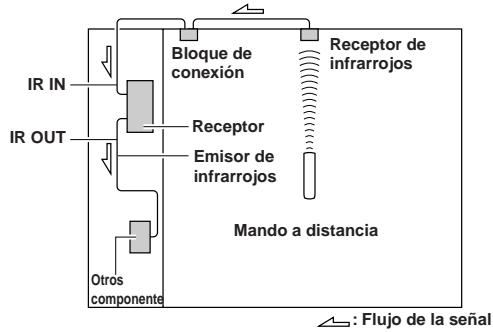 ONKYO TX-8255 - Disposión efctiva del sensor - 1