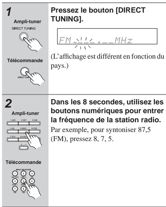 ONKYO TX-8255 - Recherche des stations par fréquence - 1