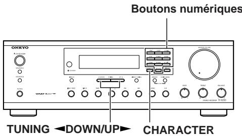 ONKYO TX-8255 - Appellation les canaux mémorisés (a l'exception du modele européen) - 1