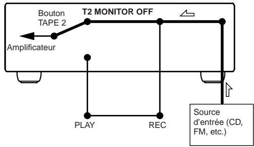 ONKYO TX-8255 - Surveillance du son enregistré - 4