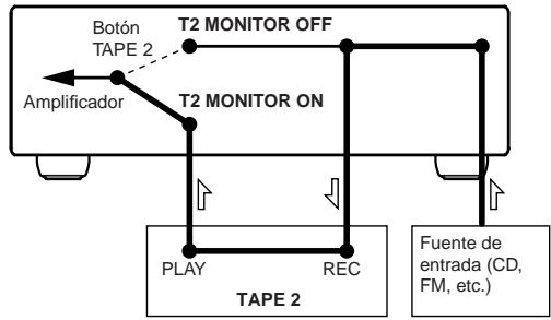 ONKYO TX-8255 - Monitorear el sonido grabado - 3