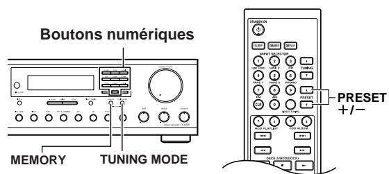 ONKYO TX-8255 - Mémorisation de stations AM/FM - 1