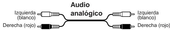 ONKYO TX-8255 - Codificación por-coloredes de la connexion - 1