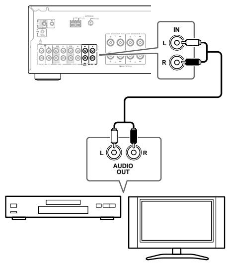 ONKYO TX-8255 - Conectar un televisor uOTHER componente con salute de audio - 1
