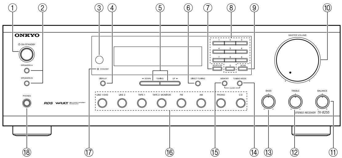 ONKYO TX-8255 - Panel frontal - 2