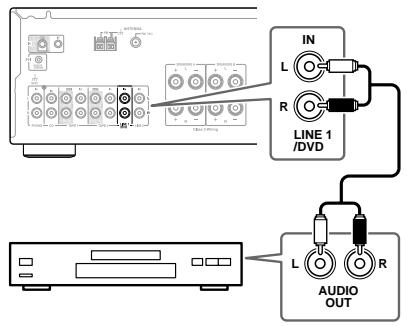ONKYO TX-8255 - Branchement d'un lecteur DVD - 1