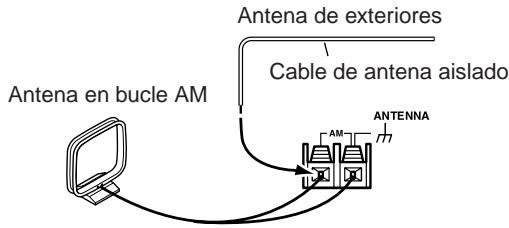 ONKYO TX-8255 - Conexión de una antenna AM de exteriores - 1