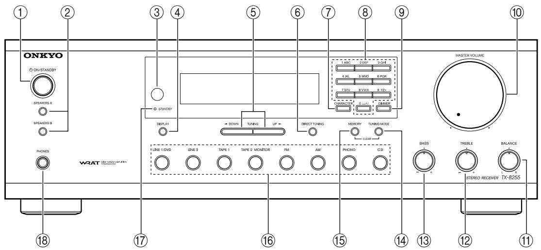 ONKYO TX-8255 - Panneau avant - 1