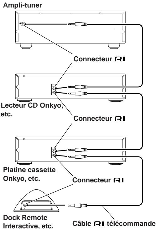 ONKYO TX-8255 - Fonctionnement avec la télécommande - 1
