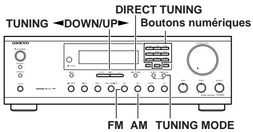 ONKYO TX-8255 - Surveillance du son enregistré - 5