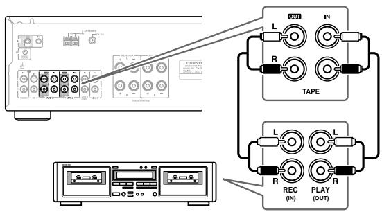 ONKYO TX-8255 - Branchement d'un appeareil d'enregistrement - 1