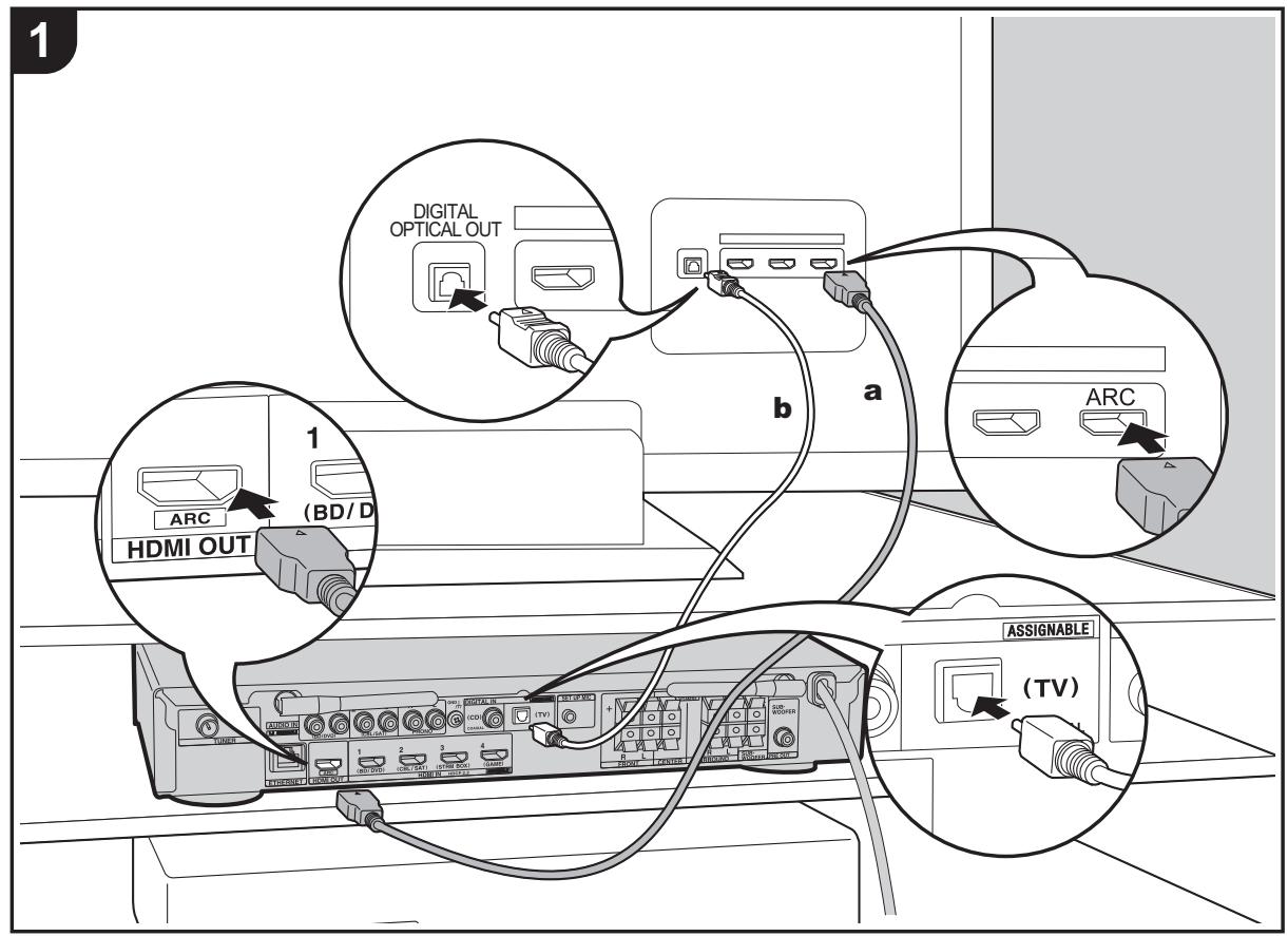 ONKYO TX-L50 - Conexión del TV - 1