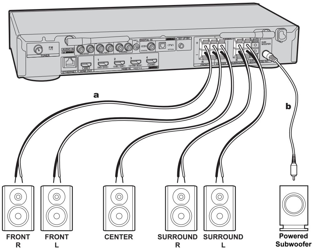 ONKYO TX-L50 - Connect the Speakers - 5