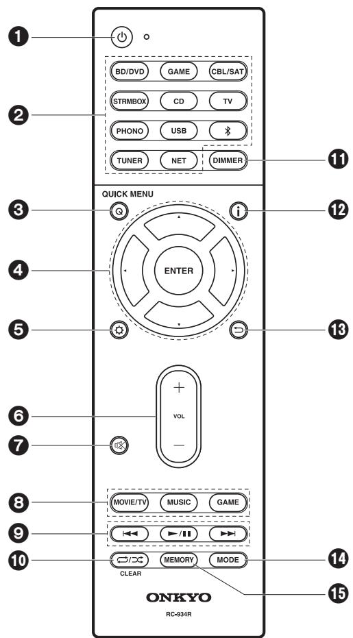 ONKYO TX-L50 - Telecomando - 1
