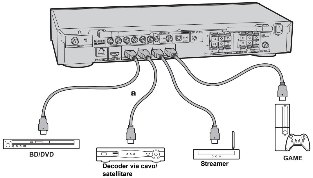 ONKYO TX-L50 - Collegare i componenti HDMI AV - 2