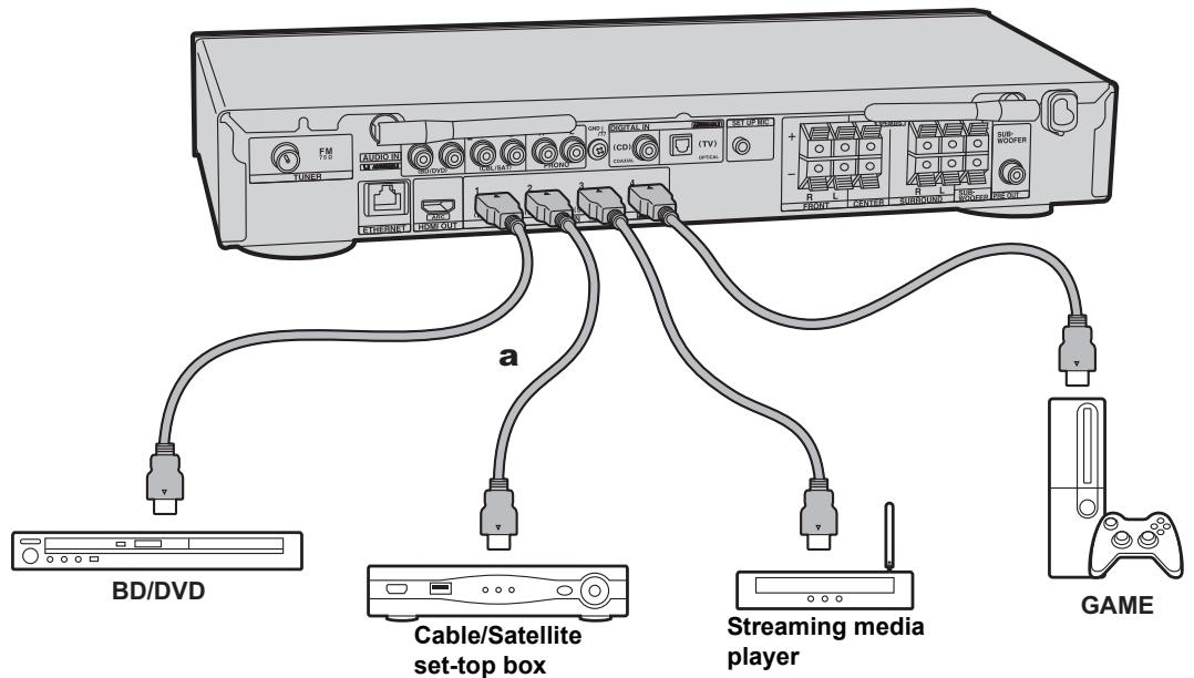 ONKYO TX-L50 - Connect the HDMI AV Components - 2