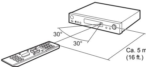 ONKYO TX-L50 - Fernbedienung - 2