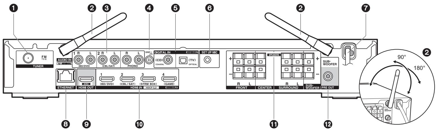 ONKYO TX-L50 - Achterpaneel - 1