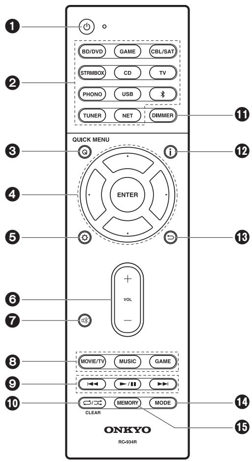 ONKYO TX-L50 - Remote Controller - 1
