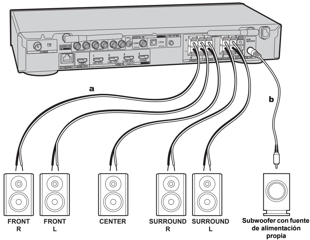 ONKYO TX-L50 - Conexión de los altavoces - 5