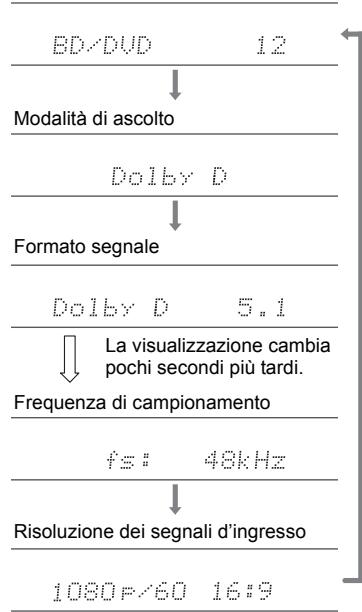 ONKYO TX-L50 - Selezione delle modalità di ascolto - 1