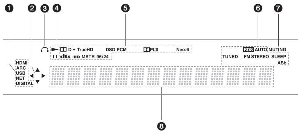ONKYO TX-L50 - Display - 1