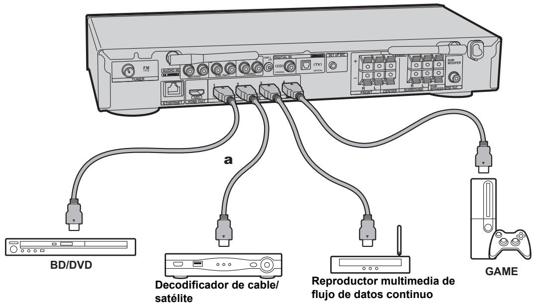 ONKYO TX-L50 - Conexión de los componentes AV HDMI - 2