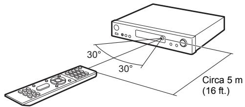ONKYO TX-L50 - Telecomando - 2