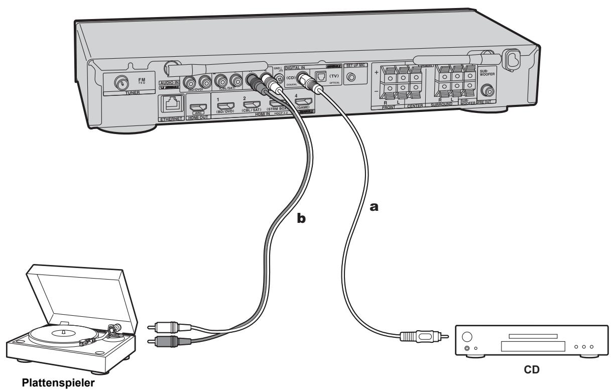 ONKYO TX-L50 - Anschließlich der Audio-Komponenten - 1