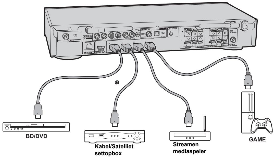 ONKYO TX-L50 - Verbind de HDMI AV-componenten - 2