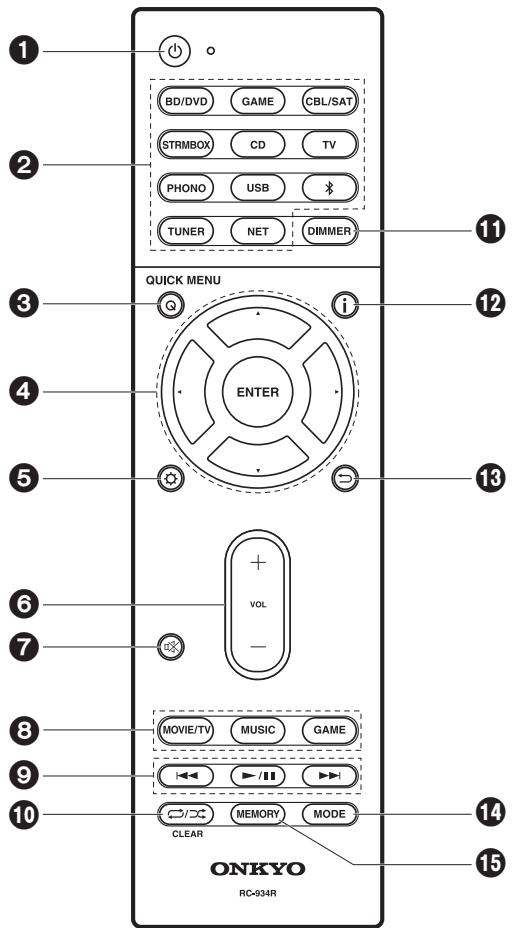 ONKYO TX-L50 - Fernbedienung - 1