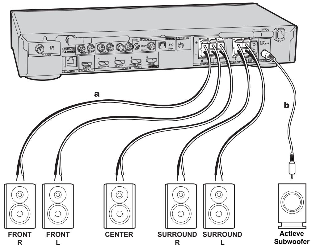 ONKYO TX-L50 - De luidsprekers verbinden - 5