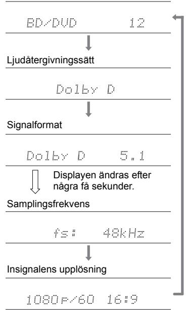 ONKYO TX-L50 - Att valja ljudatergivningsssatt - 1