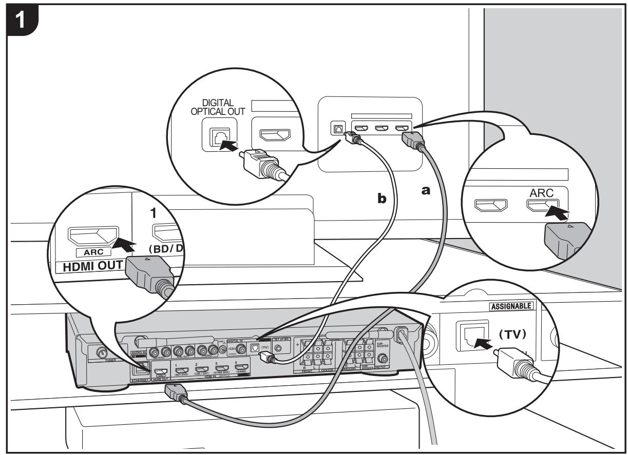 ONKYO TX-L50 - Connect the TV - 1